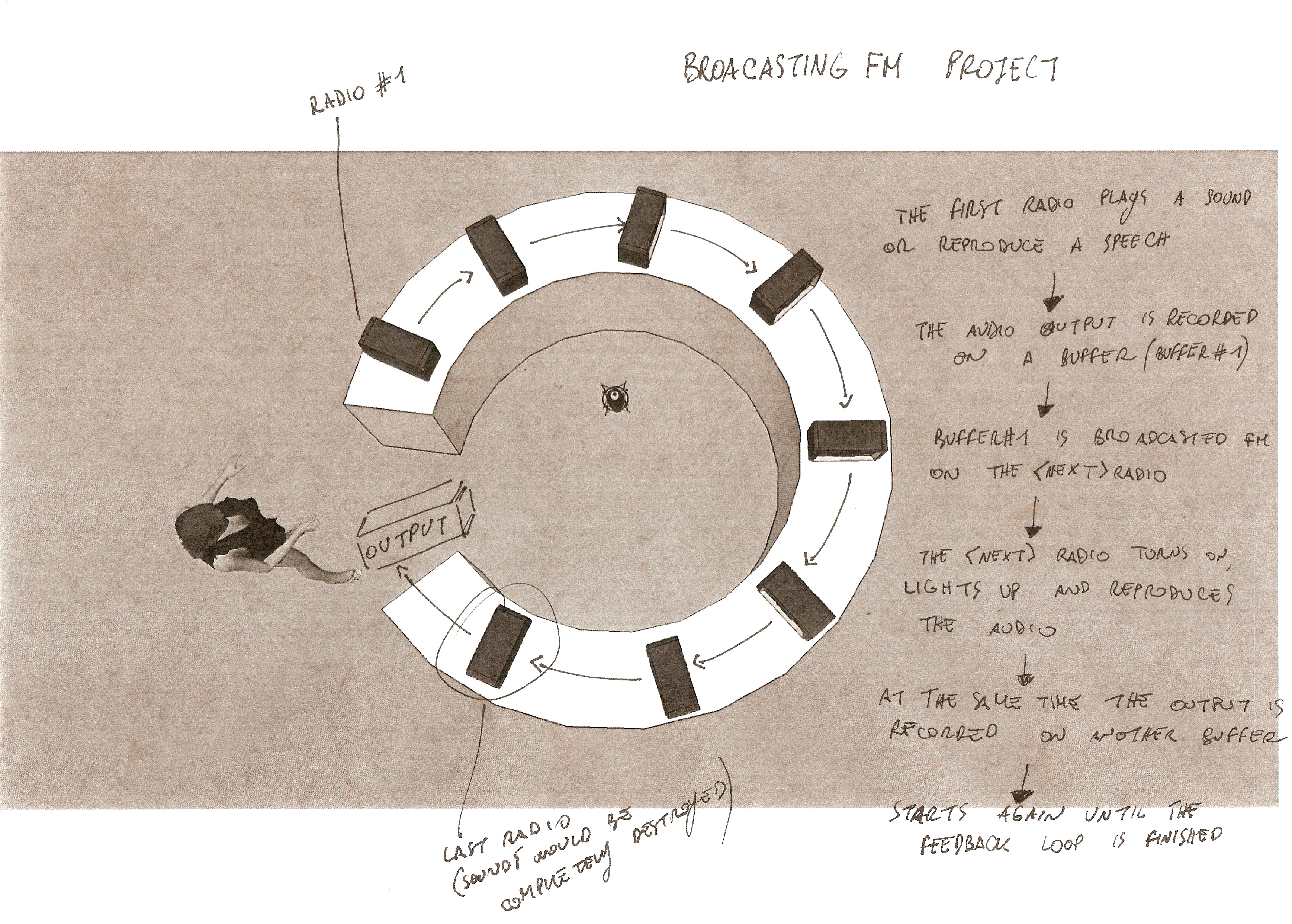 Hermeneutic Circle — Giulio Ammendola