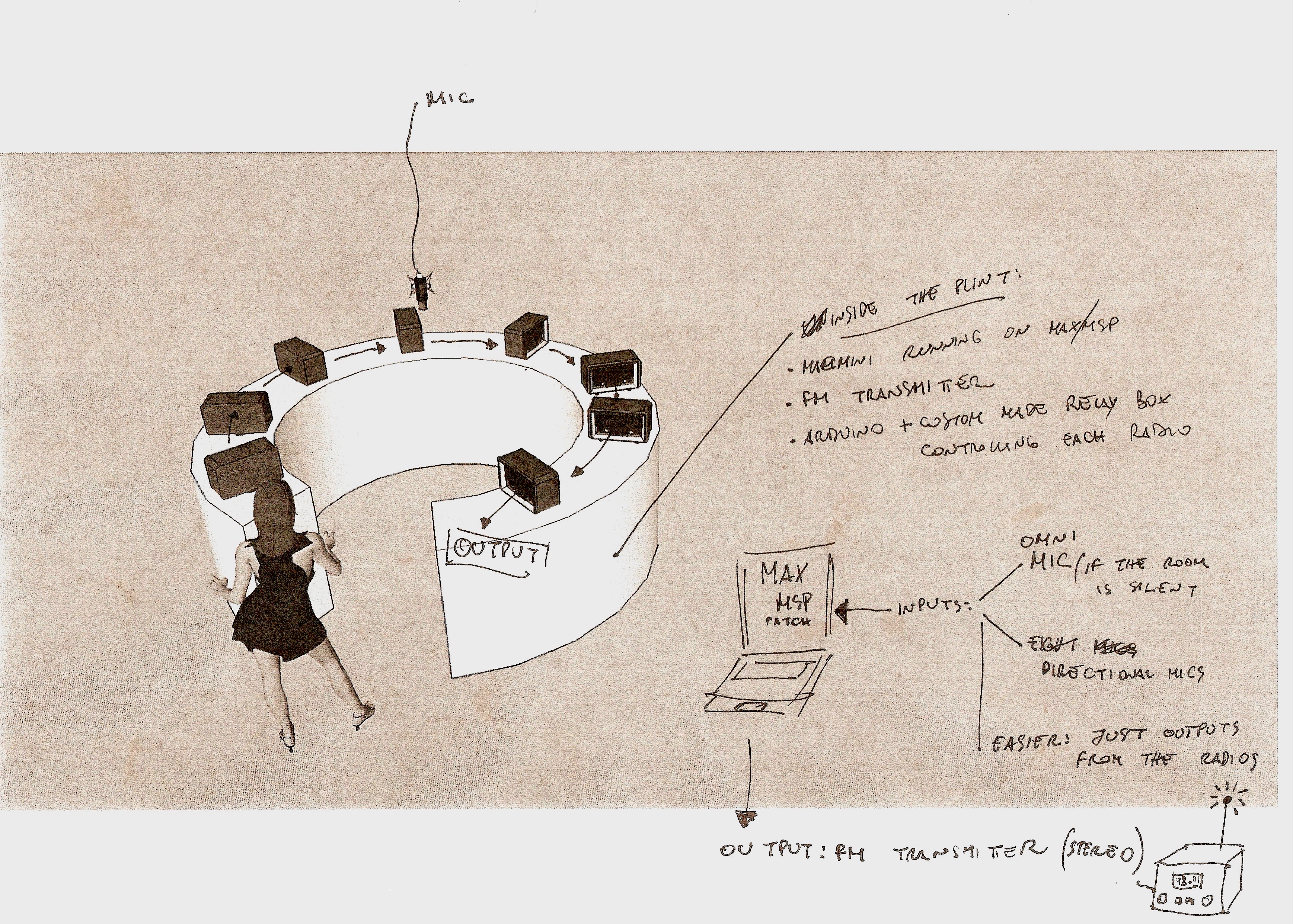 Hermeneutic Circle — Giulio Ammendola